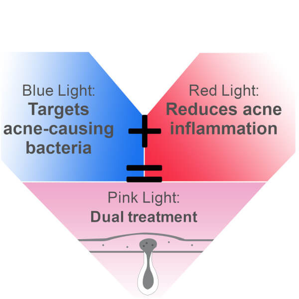 On - The - Go Spot Treatment
