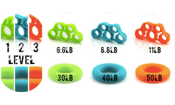 Finger / Hand Resistance Bands